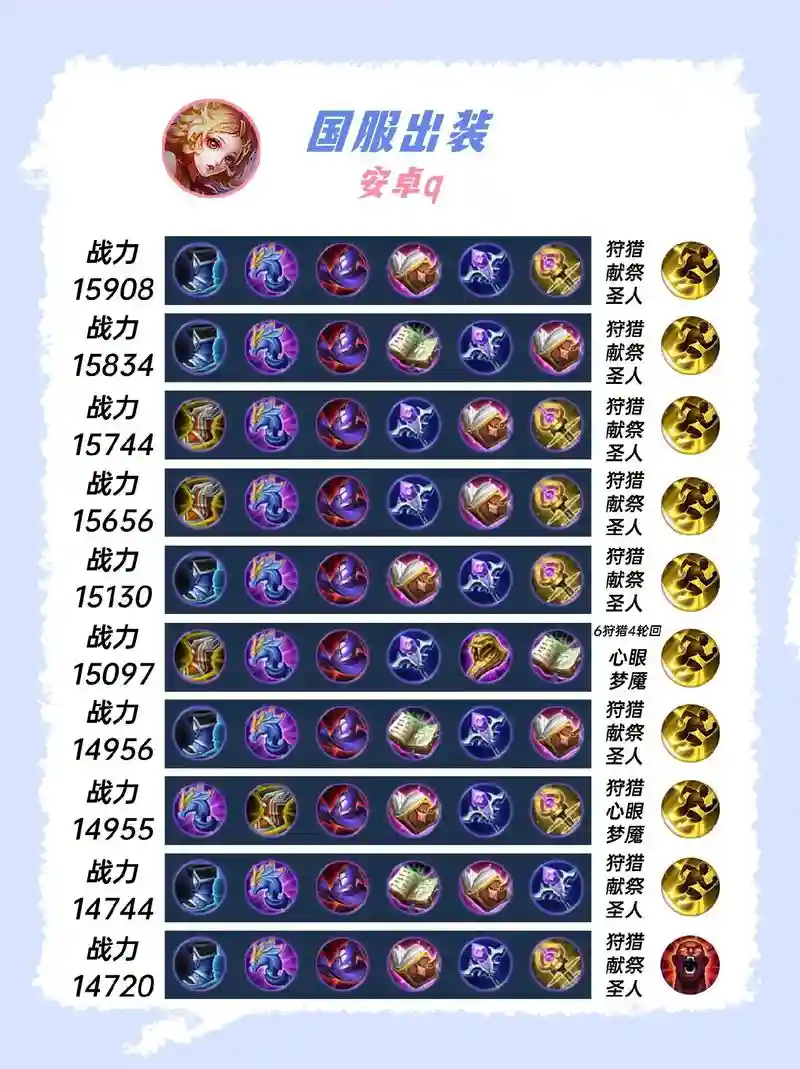 妲己用什么装备方案，妲己用什么装备好插图1