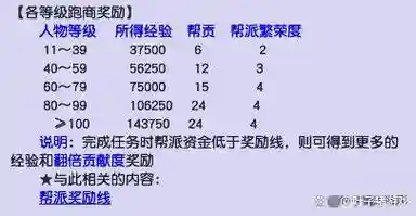 梦幻西游修炼0-9要多少帮贡，梦幻西游修炼09要多少帮贡呢