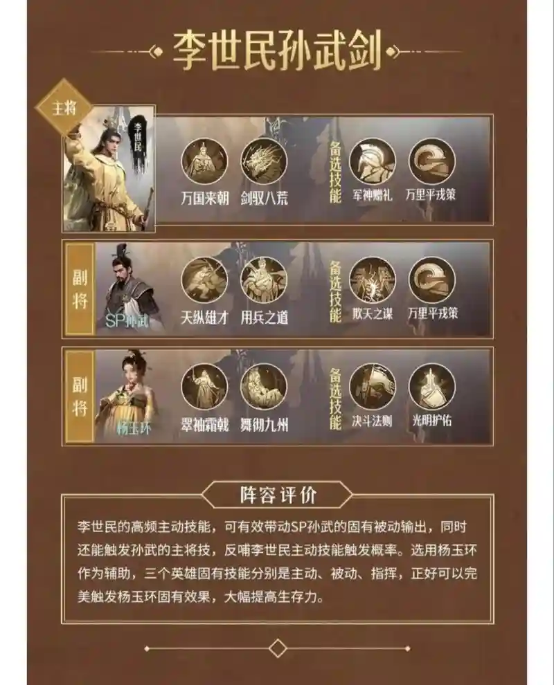 重返帝国直播阵容搭配推荐阵容，重返帝国手游玩法插图1