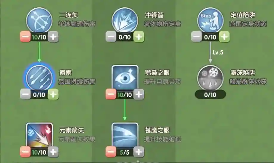 仙境传说mvp技能，仙境传说技能搭配插图1