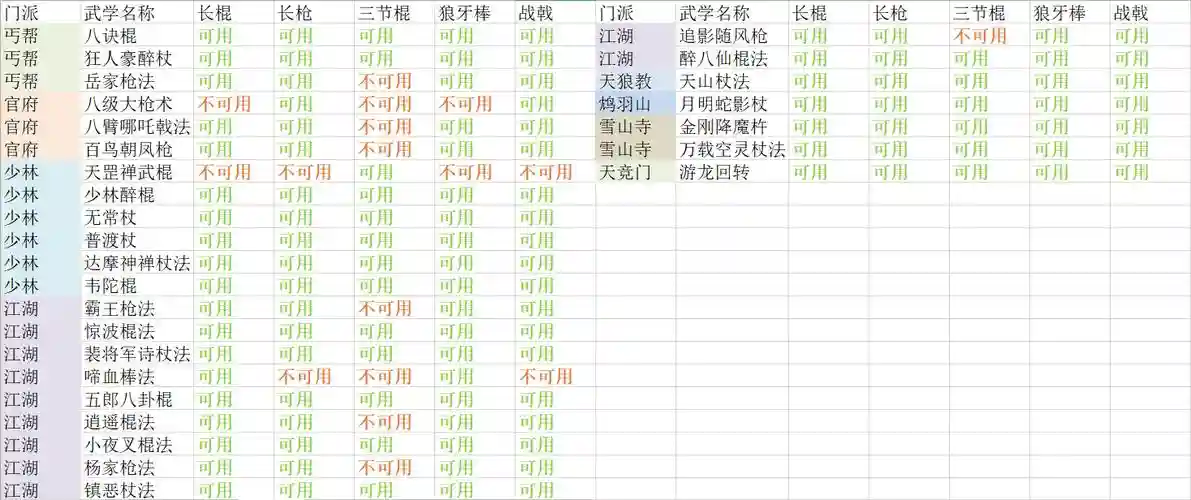 放置江湖装备颜色6，放置江湖金色装备插图1