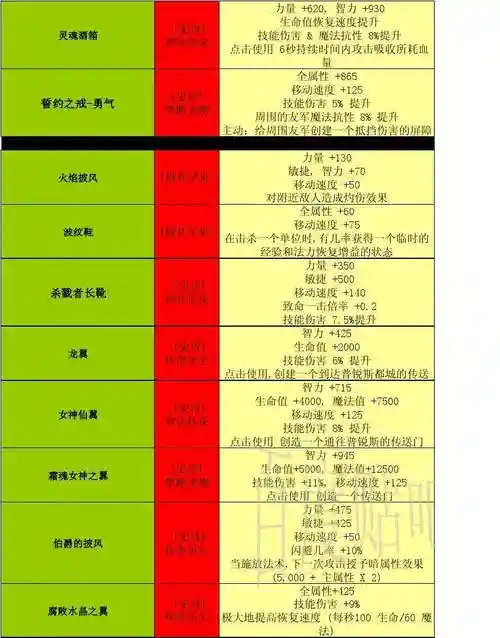 世界rpg装备代码查看，世界rpg物品代码插图