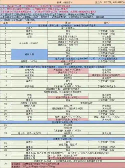地下城堡3主线阵容搭配，地下城堡3主线阵容搭配攻略
