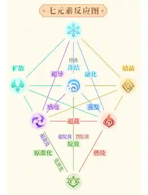 元素幻灭是多少级技能,元素幻想插图 元素幻灭是多少级技能,元素幻想插图