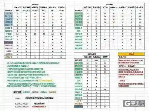 王国纪元猎魔阵容搭配最新，王国纪元猎魔一套多少钱插图1