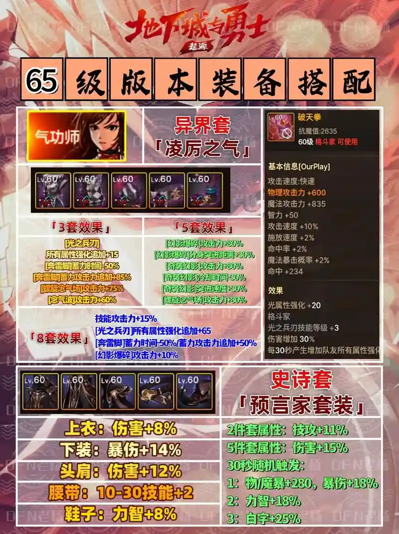 辅助气宗装备搭配插图