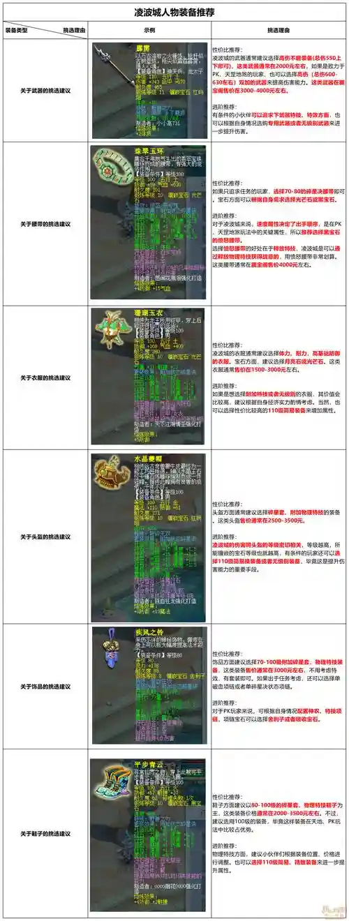 梦幻西游2019凌波城神器，109凌波城神器怎么弄