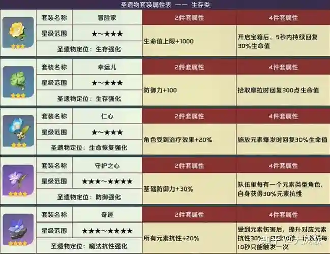 什么图容易掉圣物装备，打什么怪掉圣遗物插图