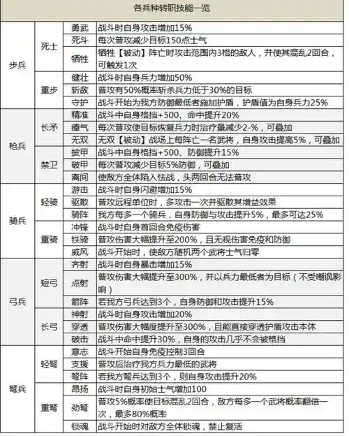 豪华曹魏传装备等级，豪华曹魏传多少级转职插图1