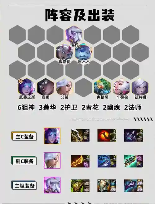 护卫阵容搭配，护卫队装备插图1