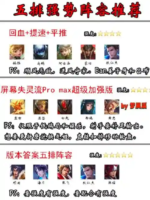 史上最强五排阵容搭配，五排好玩阵容插图1
