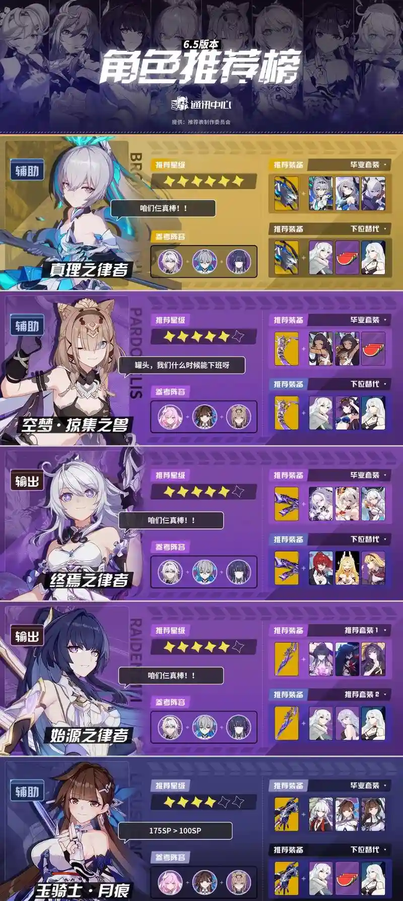 崩坏3女武神考试攻略，崩坏3女武神获得的难易程度插图
