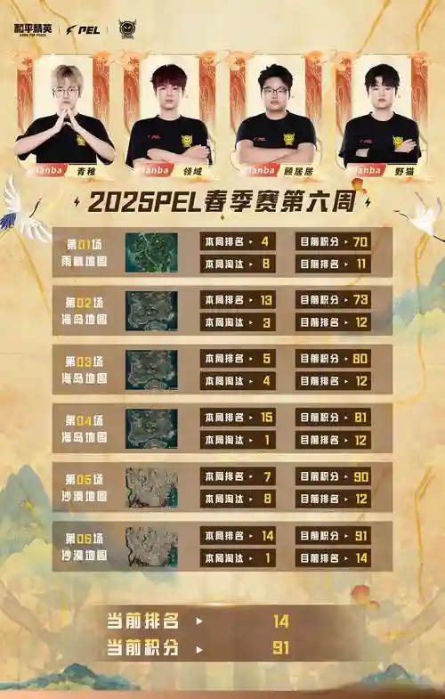 一线精英搭配什么阵容，一线玩家什么意思