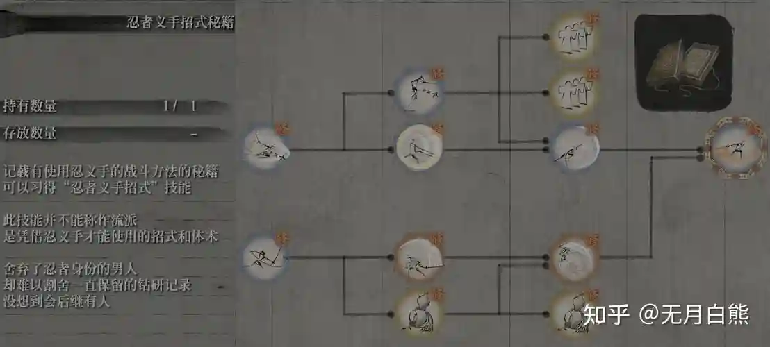 苇名流技能解锁，苇名流技能介绍