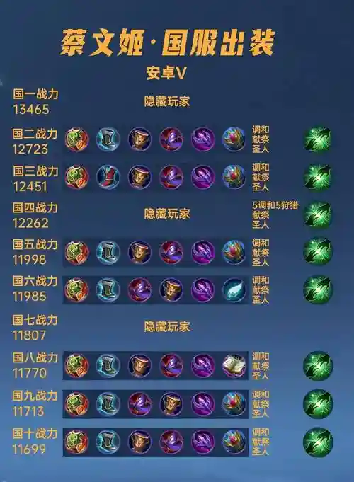 蔡文姬4星武将搭配阵容，蔡文姬四级铭文搭配