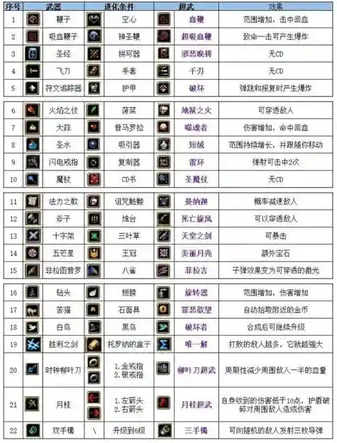 合成8技能吸血鬼，合多技能吸血鬼