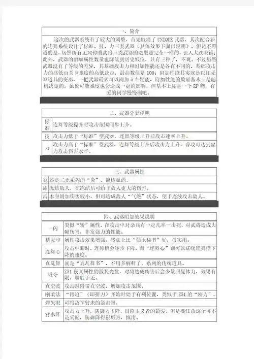 真三国无双5的武器属性好,真三国无双5武器技能详解插图 真三国无双5的武器属性好,真三国无双5武器技能详解插图