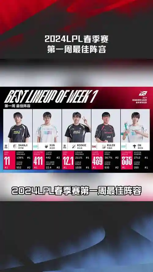 lol春季赛阵容搭配，lol春季赛阵容搭配最新
