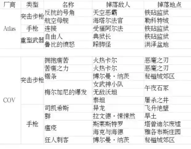 无主之地前传武器槽位,无主之地前传特殊装备掉落一览表插图 无主之地前传武器槽位,无主之地前传特殊装备掉落一览表插图