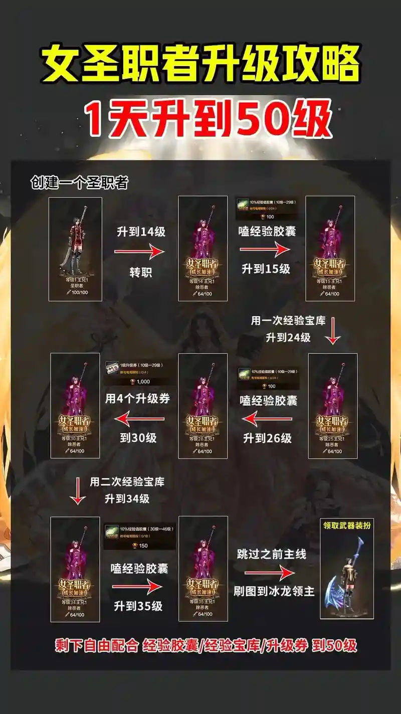 dnf女圣职辅助攻略，dnf2021女圣职插图