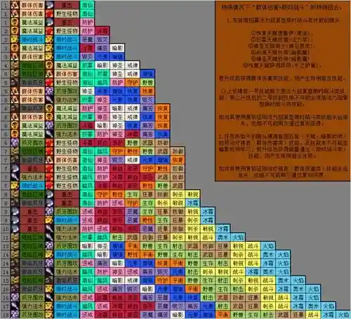 要塞随从技能，要塞 随从插图