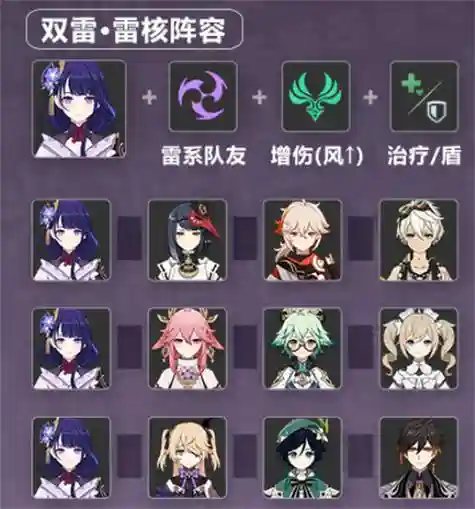 雷神冷门阵容搭配谁，现在版本雷神最强阵容插图1