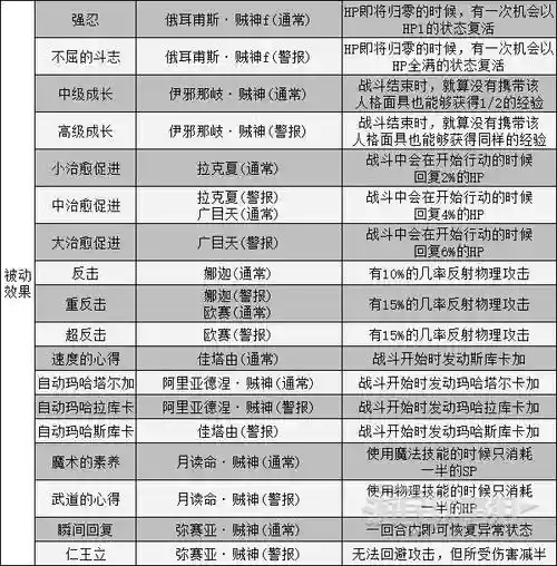 女神异闻录技能数据，女神异闻录技能卡获得插图1