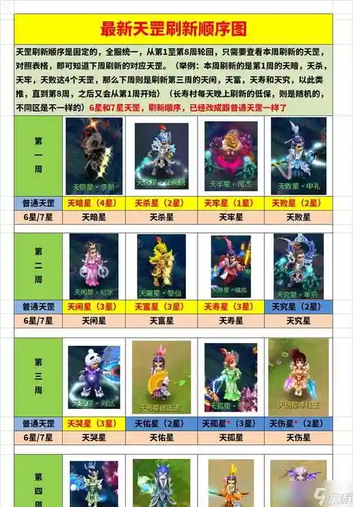 梦幻西游人气怎么补充，梦幻西游提高人气插图1