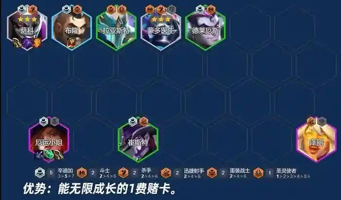 云顶八保镖阵容搭配，云顶保分阵容插图