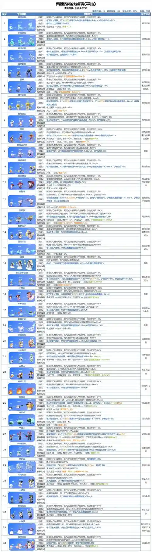 宠物技能暂未实装，宠物技能暂未实装怎么办插图