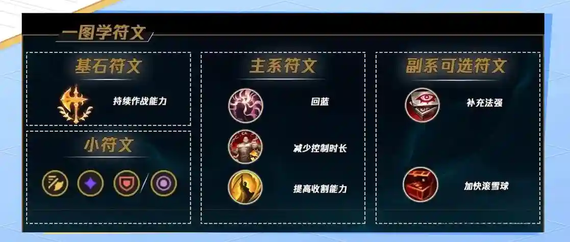 新版乌鸦的e技能介绍，新版乌鸦技能加点插图