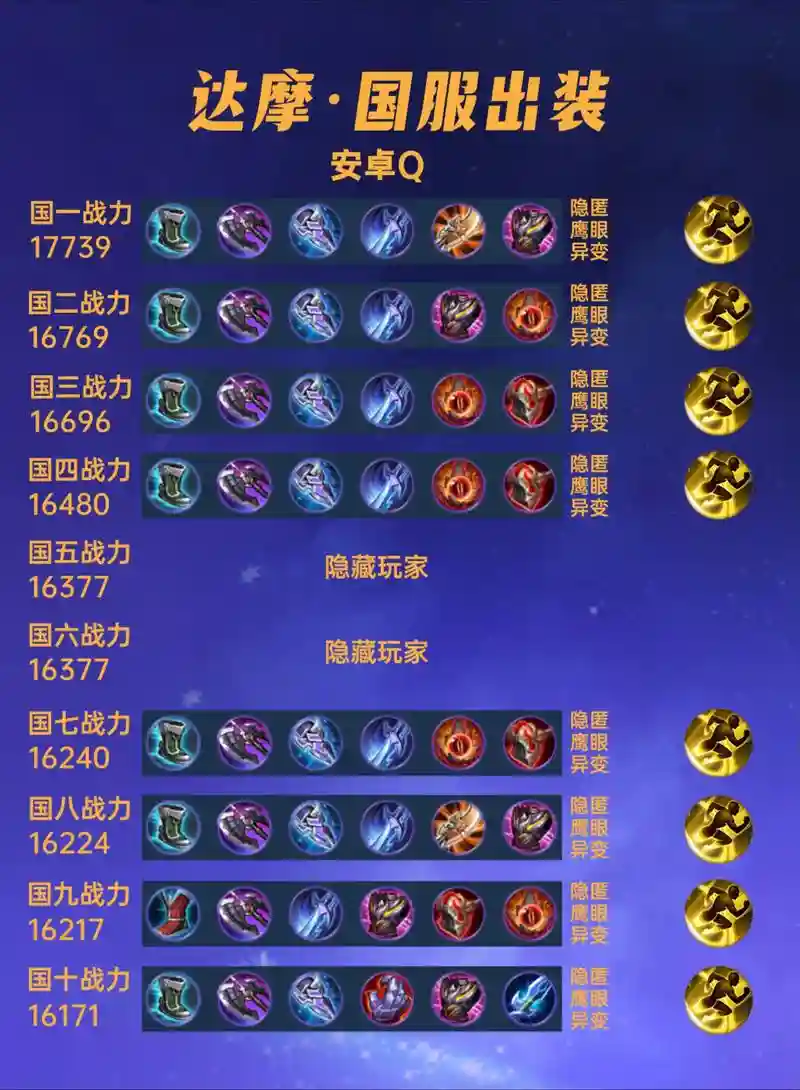 打达摩出什么装备，打达摩出什么装备好插图