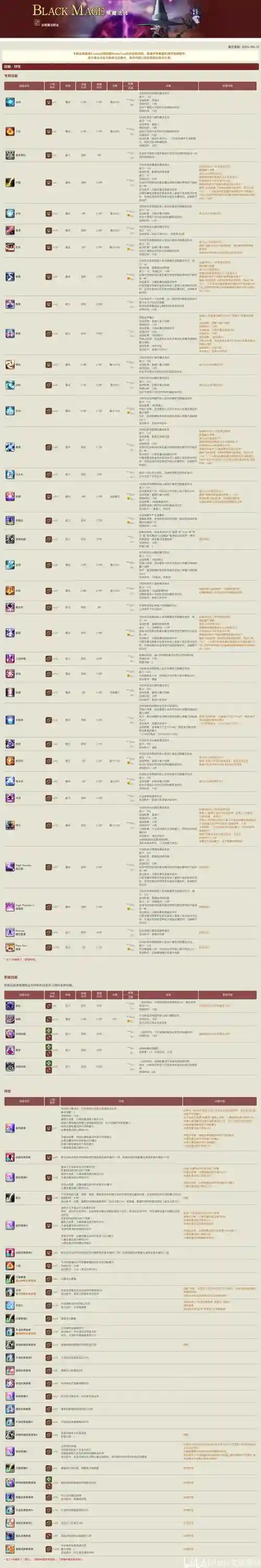 魔兽世界7.1各职业技能，魔兽世界70职业技能插图