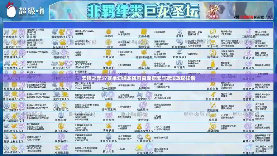 乱世王者幻境搭配什么阵容，乱世王者幻境搭配什么阵容好插图1
