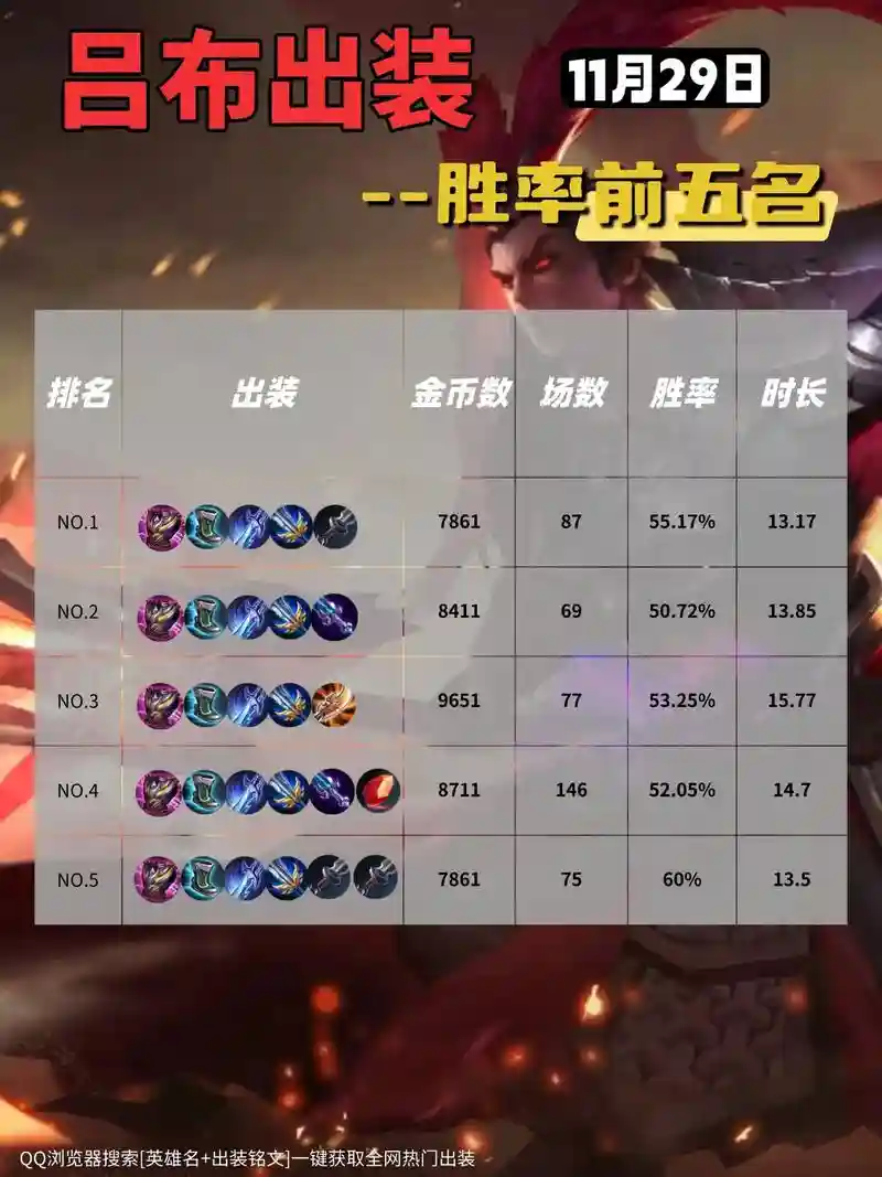 王国无敌吕布搭配阵容，王国无敌吕布带什么装备插图1