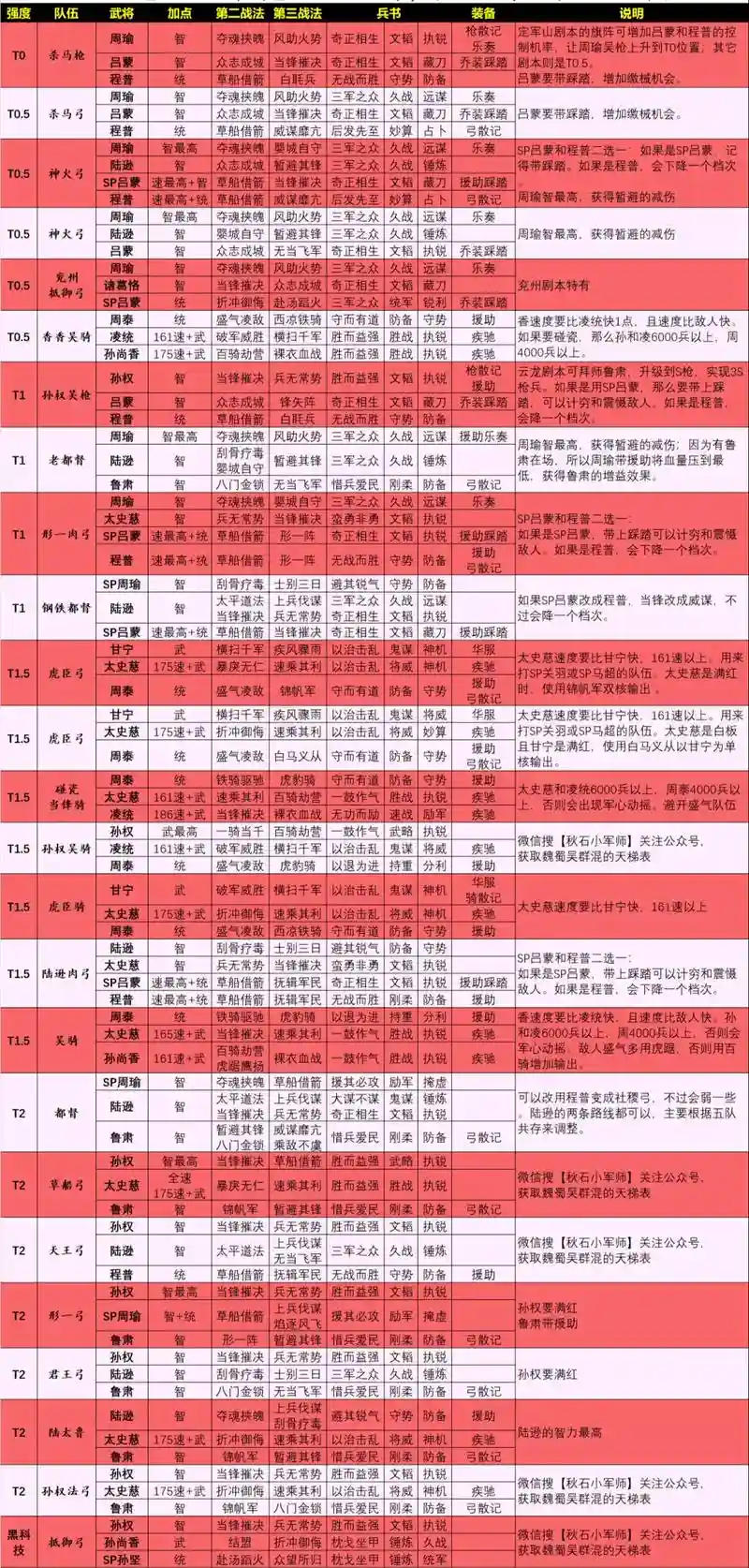 霸王雄心吴国最强阵容搭配，霸王雄心2021最强阵容插图