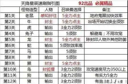 梦幻西游五开生涯，梦幻西游五开生活技能学什么最赚钱插图1