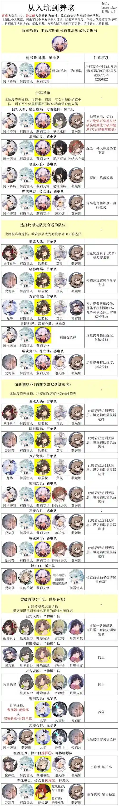 灵魂潮汐炼金阵容搭配攻略，灵魂潮汐炼金是谁