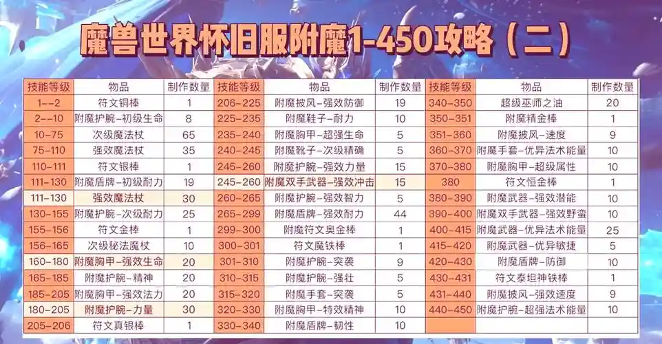 魔域永恒武器怎么搞到的，魔域永恒装备附魔第几天开启插图1