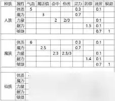 梦幻2魔王师门技能，梦幻2魔王师门技能选择插图1