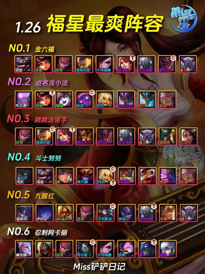 云顶之弈6福星搭配阵容，云顶之弈6福星阵容玩法
