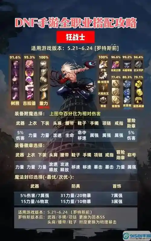 dnf冰姐师装备，dnf冰结师装扮属性选择插图1