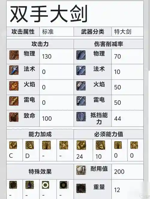 黑暗之魂1武器属性，黑暗之魂1武器属性怎么看插图