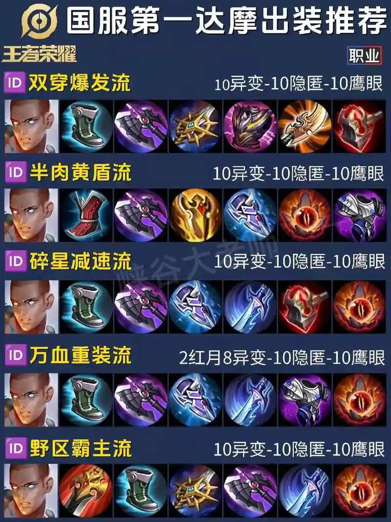 打达摩出什么装备，打达摩出什么装备好插图1