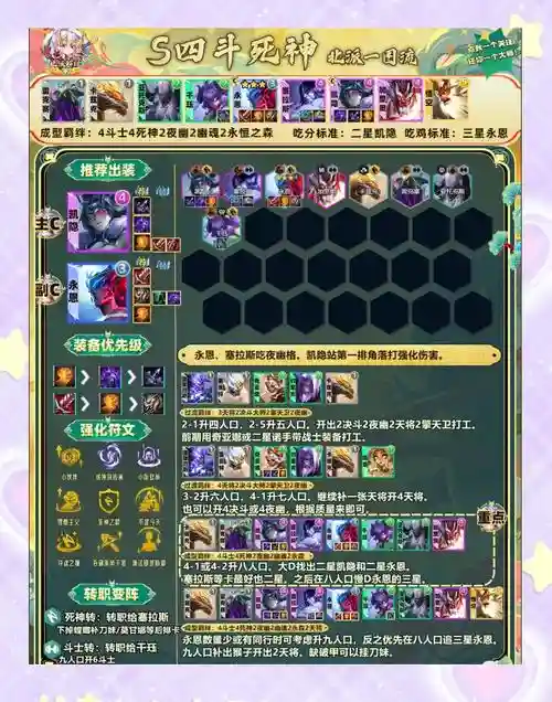 驱魔猎人最强搭配阵容，驱魔猎人台词插图