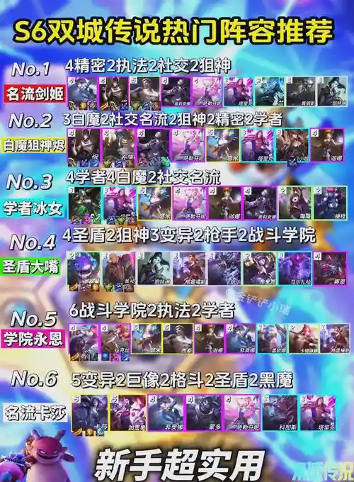 高玩才能遇到的阵容搭配，高玩儿什么意思插图