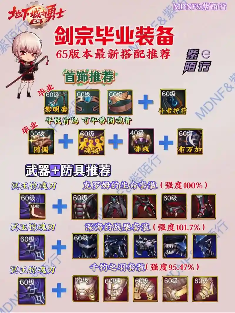 剑宗全物攻装备，剑宗武器推荐插图