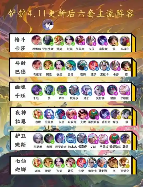 阵容搭配最佳时间是，阵容搭配2021插图
