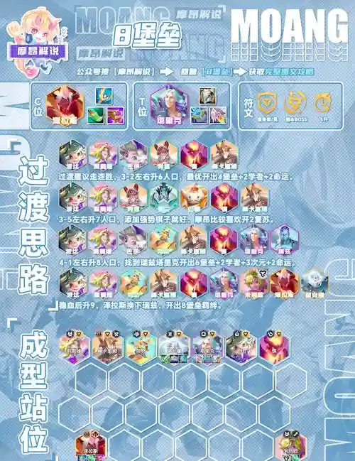 咔叽探险队羁绊阵容搭配，咔叽探险队加点攻略插图