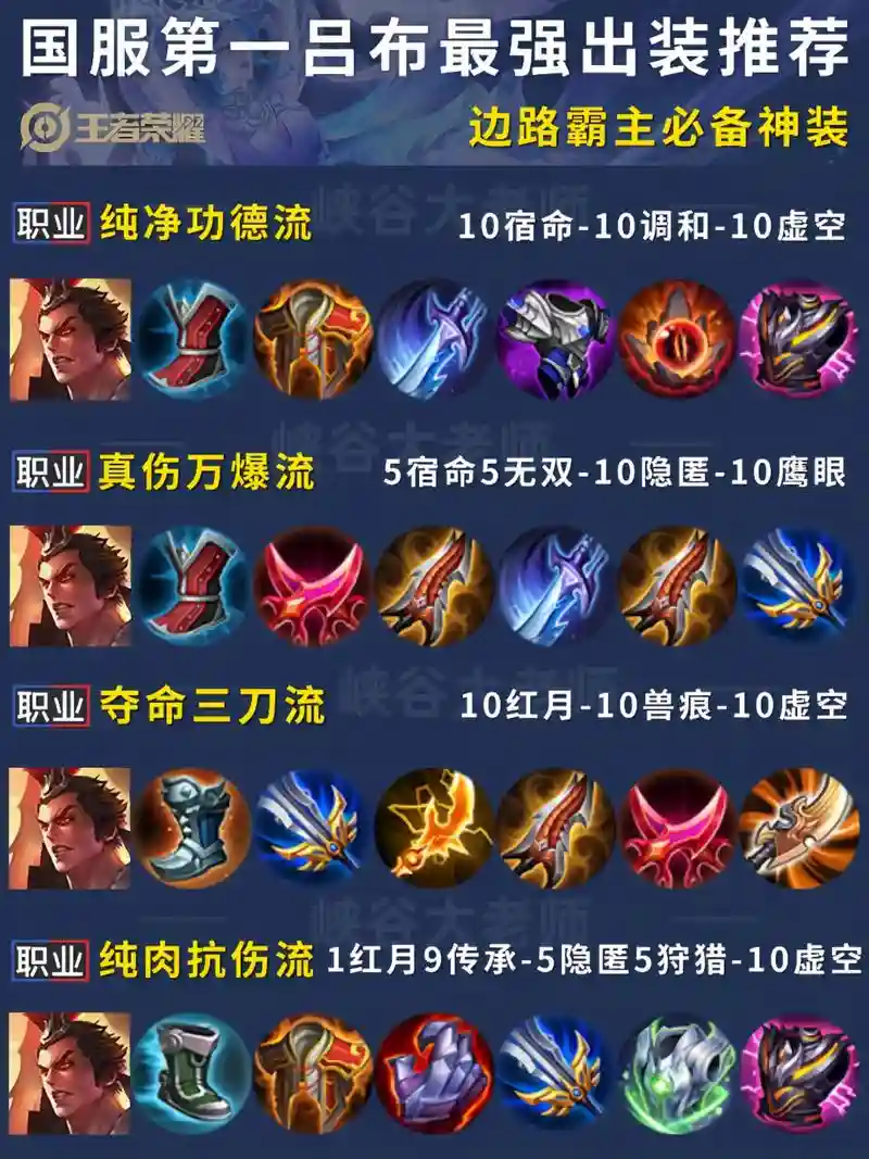 王国无敌吕布搭配阵容，王国无敌吕布带什么装备插图